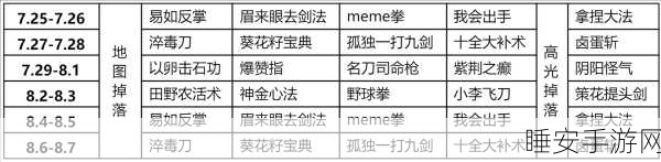 魔兽RPG新篇,金庸群侠传之武林浩荡,揭秘隐藏招式搭配秘籍
