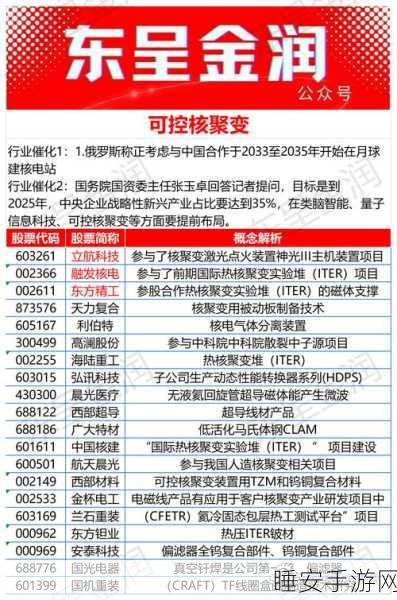 惊爆！初创企业宣称核聚变发电技术 2028 年投入应用