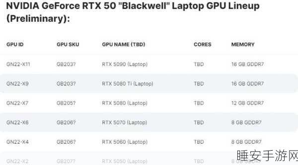 NVIDIA RTX 50 系列显卡震撼登场进入倒计时,惊喜不断!