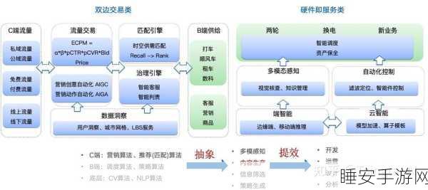 资源稀缺下打造超强 AI Agent 的秘籍