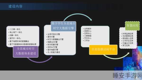 手游新纪元，数字信号智能化引领通信与计算革命