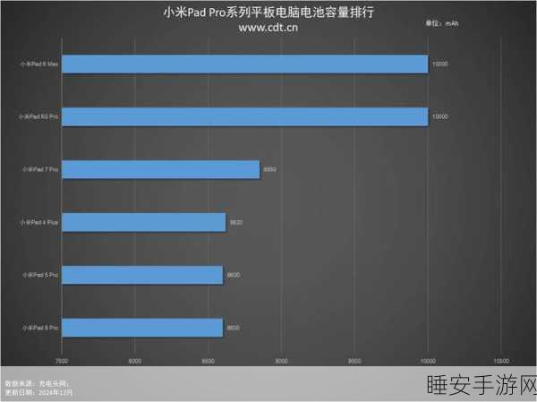 小米新平板震撼曝光，内置万毫安电池，120W疾速快充引领潮流