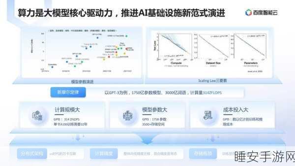 手游创新突破!基石智算大模型公测,打造专属多模态AI应用大赛启动