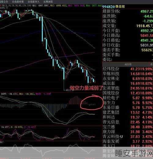 黄金多空激战，超卖区域能否持续做空？