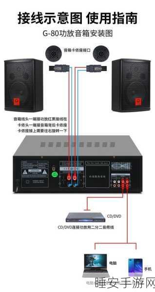 音箱数据线大揭秘,稳定音频传输的秘诀