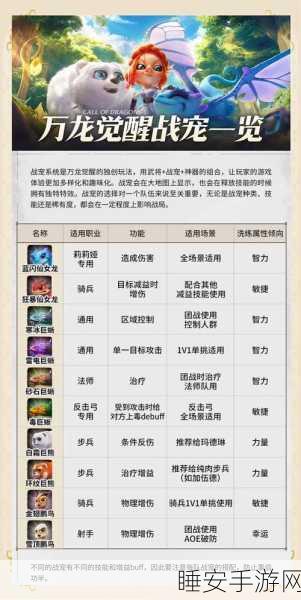 手游攻略大揭秘，猎魂觉醒炎晶龙套获取全路径