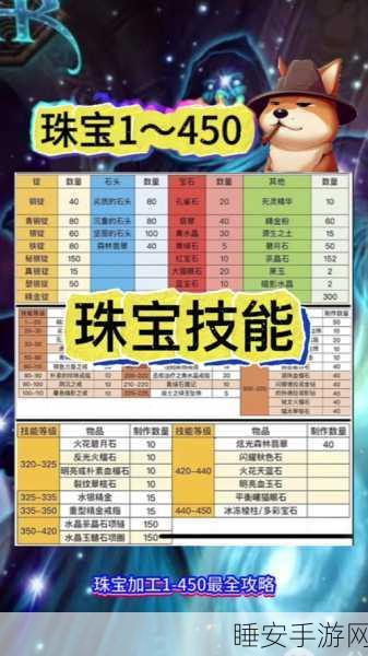 魔兽世界珠宝加工,从菜鸟到宗师的晋级秘籍