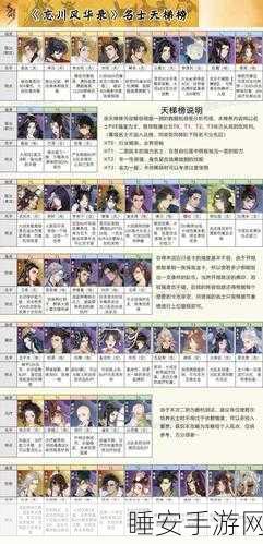 忘川风华录前期无敌阵容秘籍，精准搭配与致胜策略