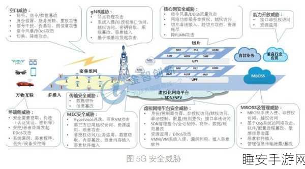 5G 网络能耗探秘,高速背后的电量隐忧与技术真相