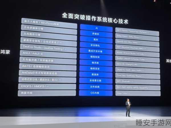 原生鸿蒙系统震撼发布,解锁数字世界新纪元,百万奖金赛事等你来战!