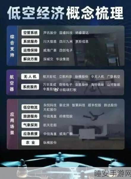 手游股异军突起!万丰奥威午后涨停,低空经济概念点燃市场热情