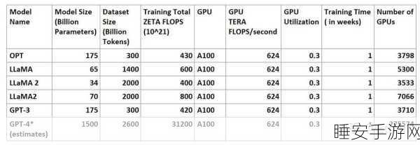 破解 LLM 训练中 GPU 内存需求之谜