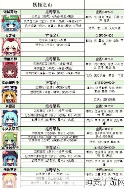 创造与魔法，惊世百变菜谱全揭秘，烹饪魔法之旅
