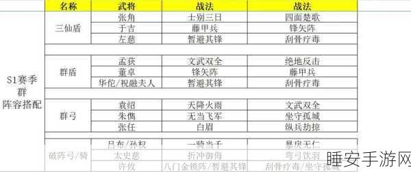 三国志战略版,杯蛇鬼车战法的精妙搭配指南