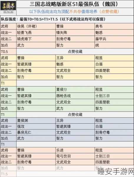 三国志战略版,杯蛇鬼车战法的精妙搭配指南