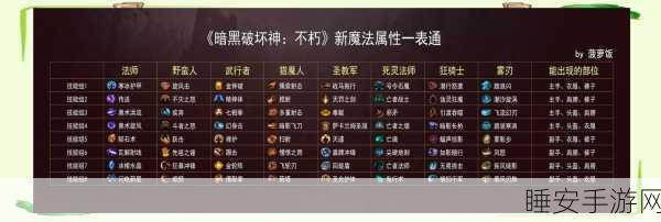 暗黑破坏神不朽，揭秘后期制霸的职业排行与深度解析