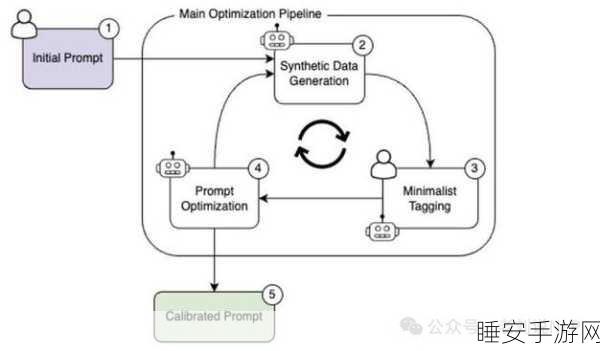 PyTorch 原生 FP8 训练的重大突破与进展