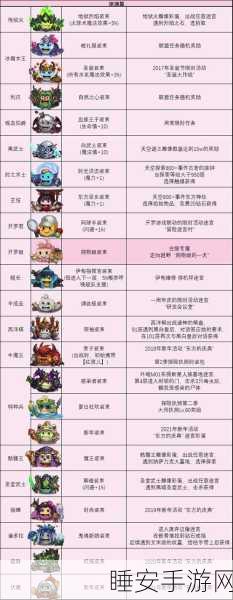 深度解析,不思议迷宫西洋棋冈布奥全面评测与实战攻略