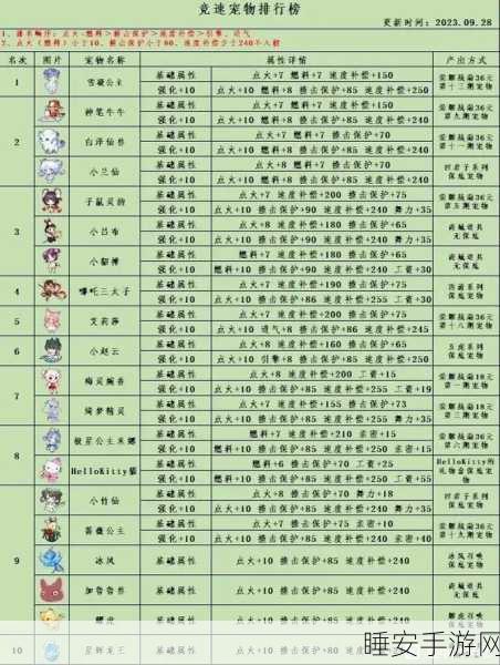QQ飞车手游，宠物经验卡速刷秘籍大公开