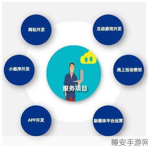 手游行业新动向,身边云打造合规高效零工服务,助力手游开发提速