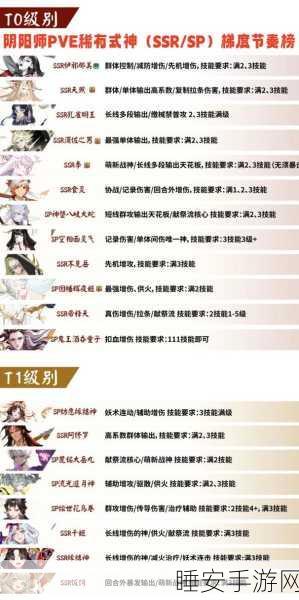 阴阳师六星转换券高效使用攻略,最大化收益不浪费!