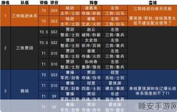 三国志·战略版,揭秘三战兑换码独家兑换渠道与丰厚奖励