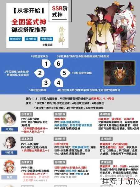 阴阳师2024年SSR式神养成攻略，顶尖式神战力排行大揭秘