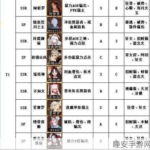 阴阳师2024年SSR式神养成攻略，顶尖式神战力排行大揭秘