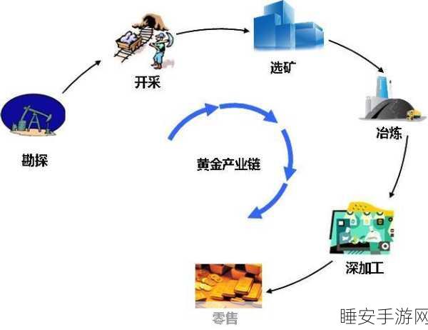 英特尔手游布局新动向,卖地转租,成本优化背后的游戏产业猜想