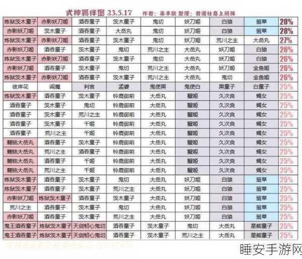 SSR式神揭秘,阴阳师中的非凡羁绊与隐藏故事大起底