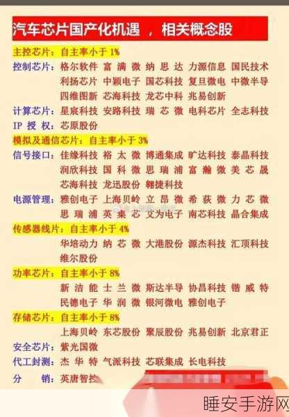 手游性能新飞跃,揭秘下一代芯片技术的重大突破