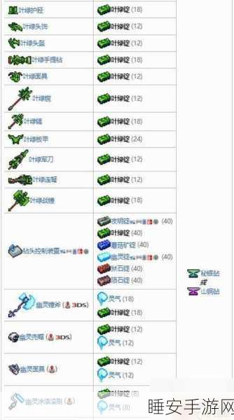 泰拉瑞亚叶绿矿高效培育攻略,揭秘叶绿锭的极速获取之道