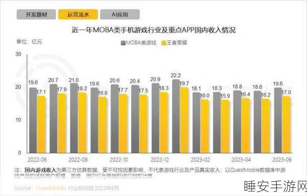 手游界新动向,三星AI订阅俱乐部或将引领智能家电与游戏融合潮流?