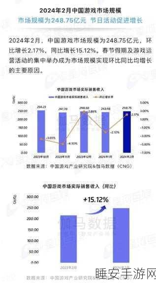 手游市场新风向,中国手游全球争霸,价格战与增量战双赛道竞争加剧?