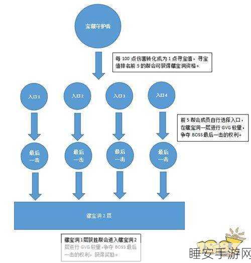 武林外传手游深度攻略,众里寻他任务全解析与隐藏宝藏揭秘