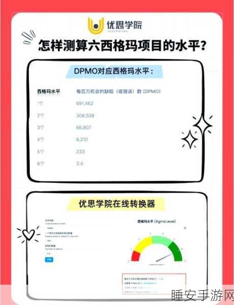 手游数据分析新技能,六西格玛图表在手游Visio中的实战应用