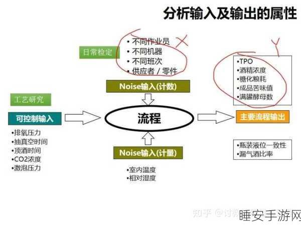 手游数据分析新技能,六西格玛图表在手游Visio中的实战应用
