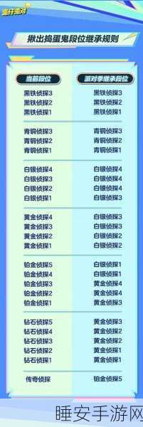 蛋仔派对新赛季段位继承深度剖析，规则微调与高效上分秘籍