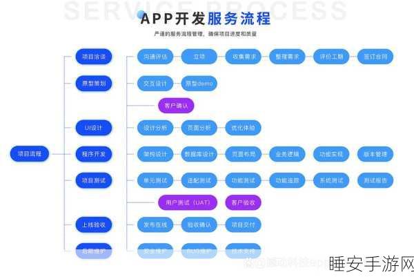 手游开发秘籍,Vivado布局布线流程全解析,助力打造顶尖游戏性能