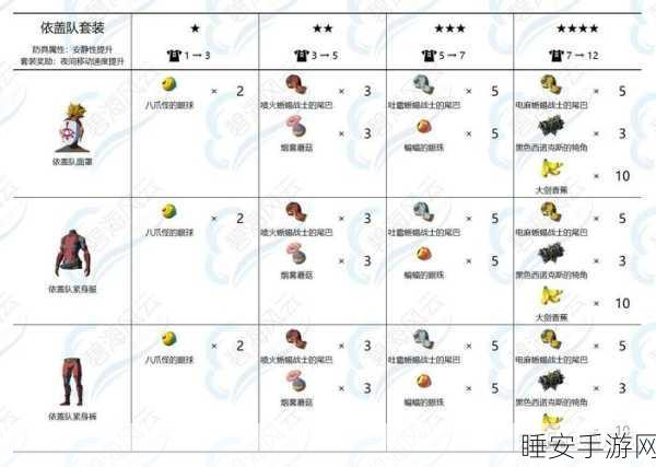 塞尔达传说王国之泪,羽绒套装全面升级攻略,解锁顶级防寒必备材料清单