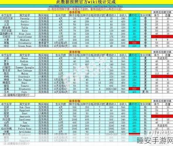 星露谷物语深度攻略,酿酒桶作物优选与盈利最大化实战策略