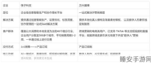 AI赋能手游自媒体,揭秘盈利新路径与大赛细节