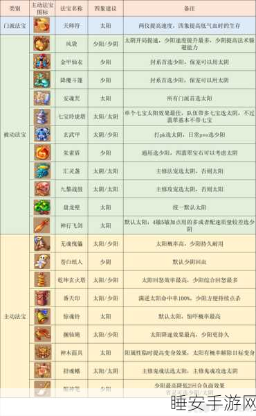 梦幻西游手游高手进阶,69级方寸山封印命中率提升全攻略