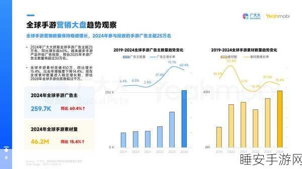 手游市场新动向,通胀率预期下的游戏经济影响深度剖析