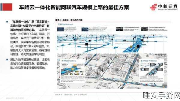 AI视觉赋能手游,车路云网络如何重构游戏大模型新生态?