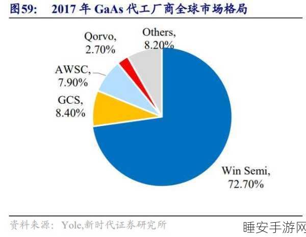 AWS豪掷80亿英镑,英国手游产业将迎来云科技革命?