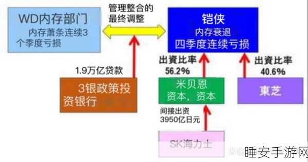 手游界新赛道激战正酣,SK海力士二季度业绩刷新纪录,揭秘游戏硬件背后的较量