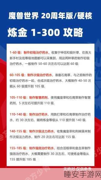 手游资讯，探索魔兽世界炼金术转化奥秘，赢取稀有材料大奖！