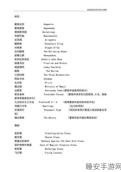 探秘哈利波特,那些神秘专属名词全解析