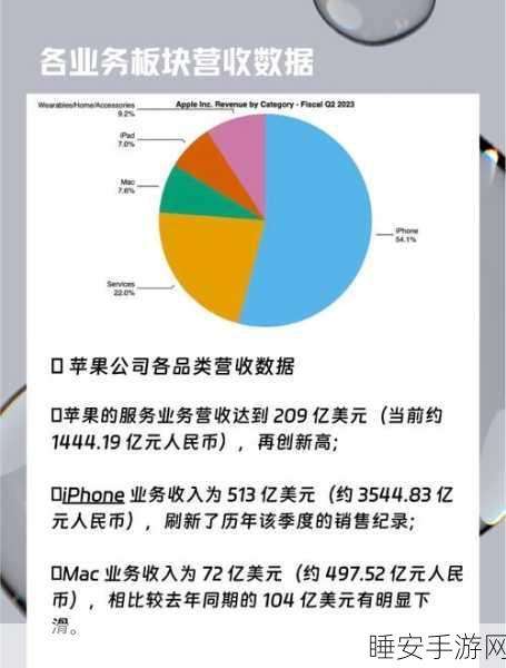 苹果第二财季大惊喜，营收净利润超预期，1100 亿美元股票回购计划来袭